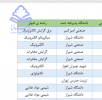 پیام تبریک به پذیرفته شدگان دانشگاه فسا در کنکور کارشناسی ارشد ۱۴۰۳ و لیست اسامی